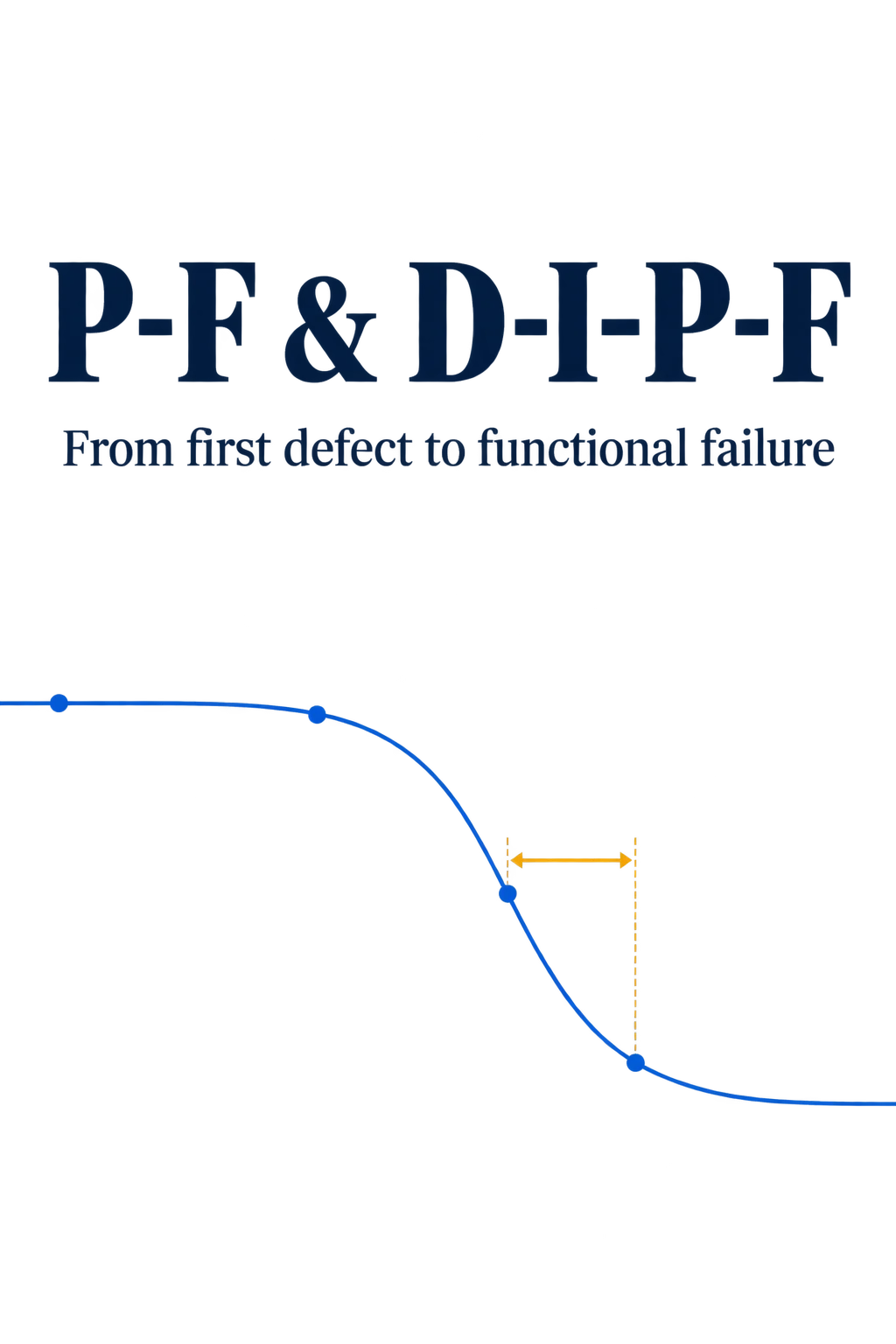 Illustrated cover for The P-F Curve & D-I-P-F